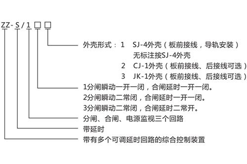 ZZS-13分閘、合閘、電源監視綜合控制裝置產品介紹與技術交流